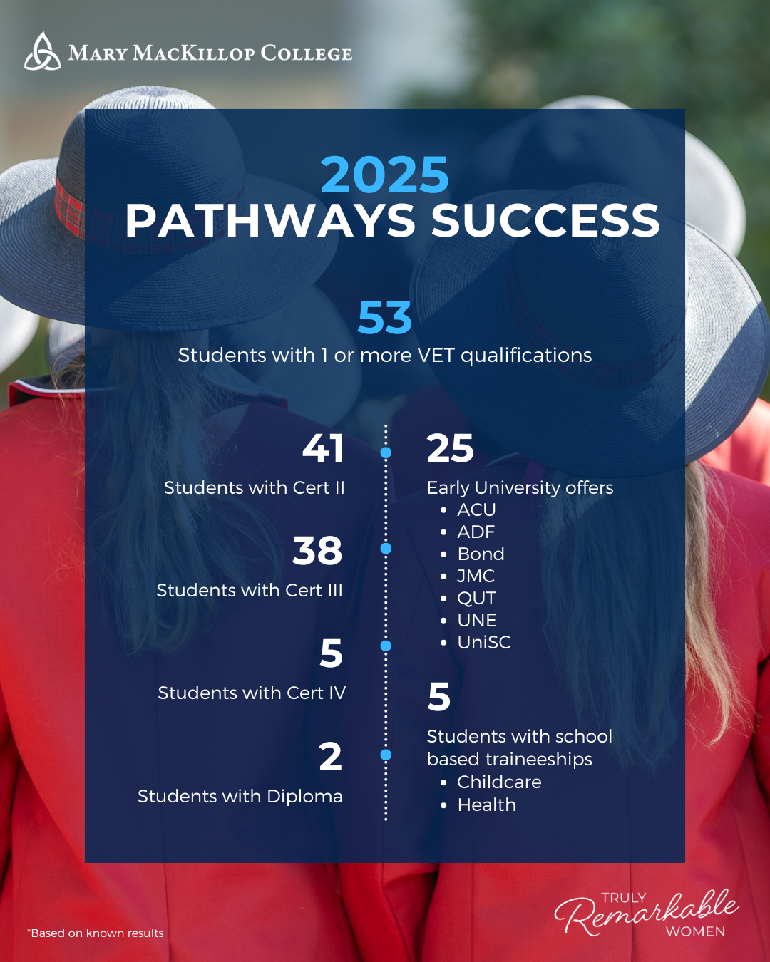 2025 Pathway Success Stats